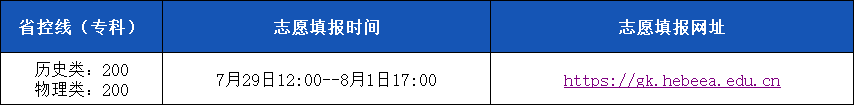 25河北志愿填報信息.png