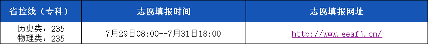 25福建志愿填報信息.png