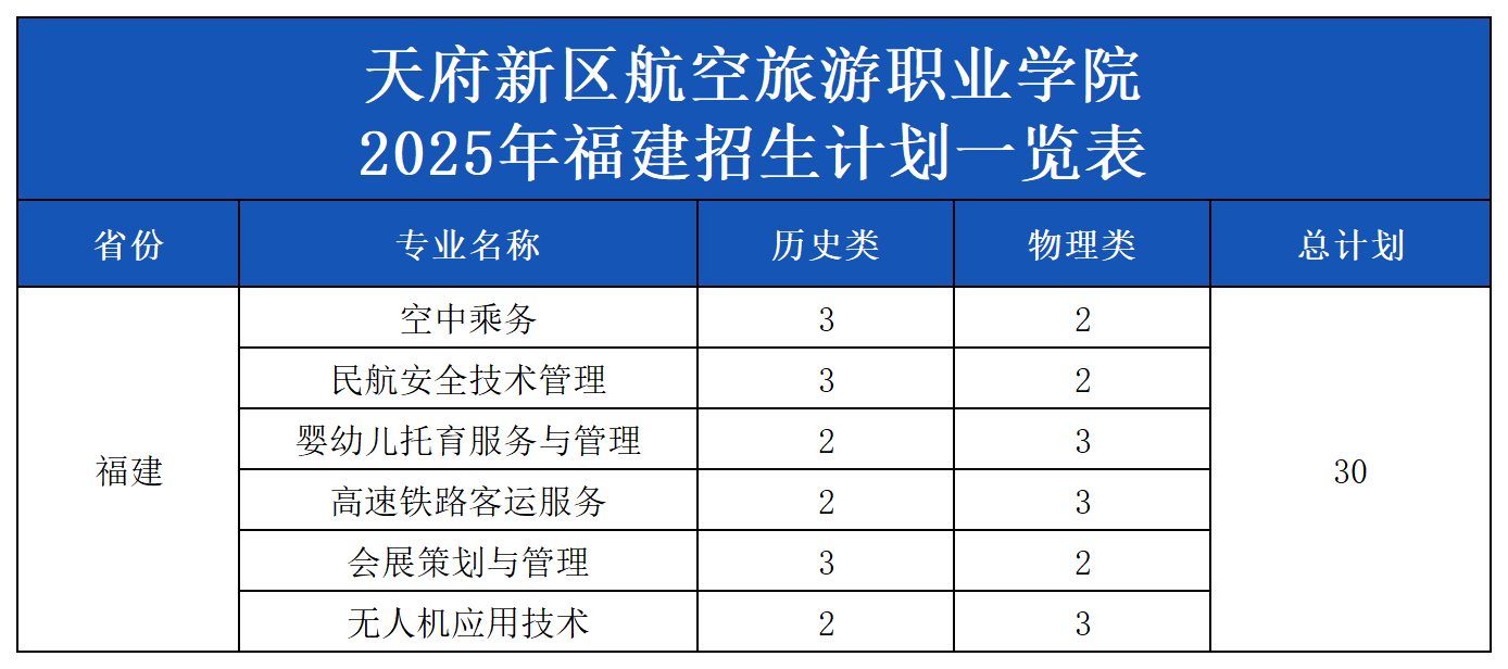 2025年各省招生計劃表（模板）_福建.png