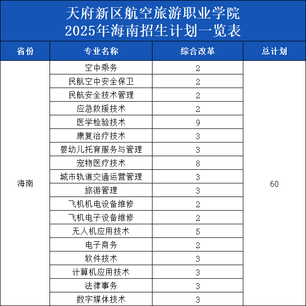25海南計劃.png