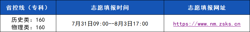 25內蒙古填報信息.png